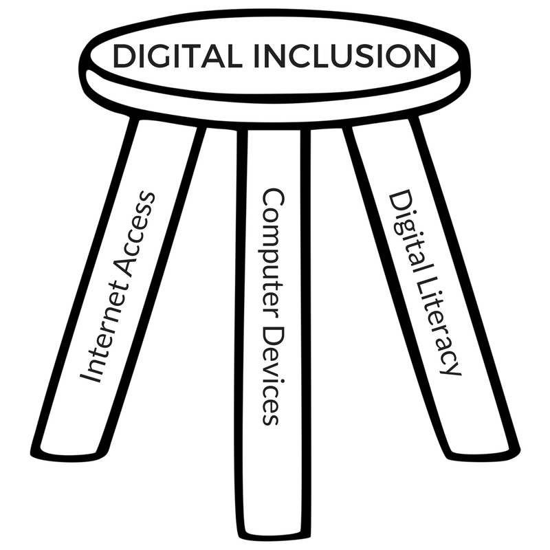 What is Digital Inclusion? The Center for Digital Equity