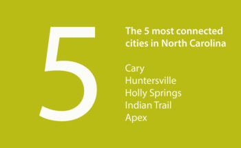 Five most connected cities in North Carolina